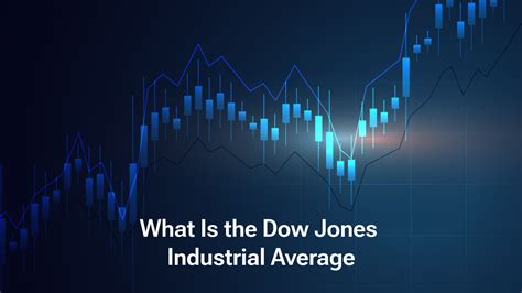 $dwcpf|dow jones industrial average marketwatch.